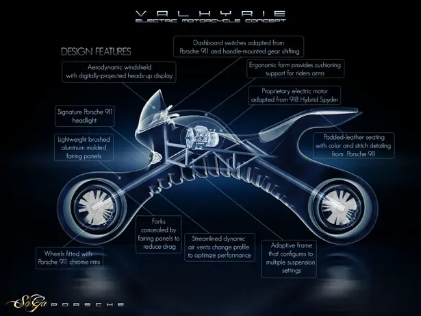 Valkyrie Electric Motorcycle Concept by Saad Alayyoubi
