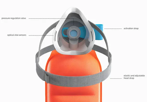 Vento Portable Device for Emergency Hypoxia Treatment by Patrick Krassnitzer