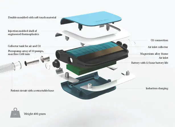 Ventum Portable Pediatric Respiratory Treatment by Simon Fredriksson