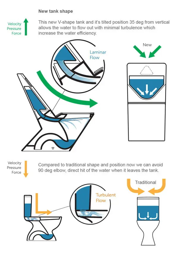 Versus Sanitary Toilet by Vasil Velchev