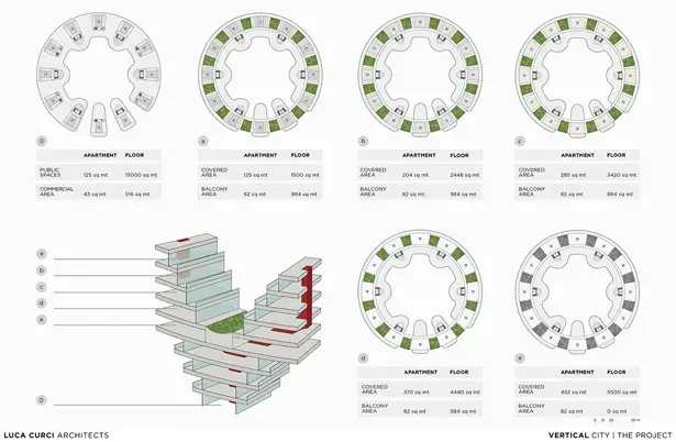 Vertical City by Luca Curci Architects