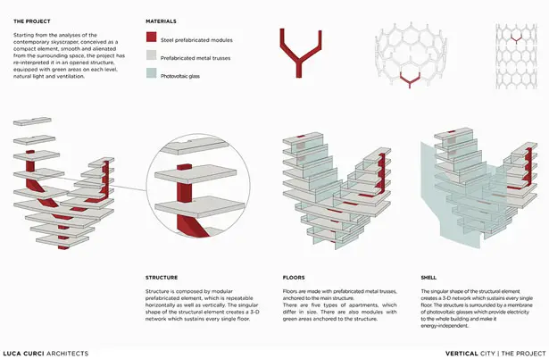 Vertical City by Luca Curci Architects