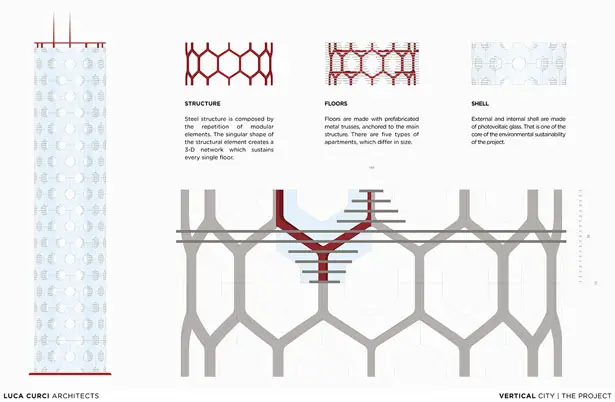 Vertical City by Luca Curci Architects