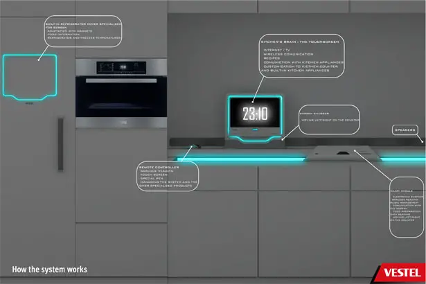 Vestel Assist Kitchen System by Begum Tomruk