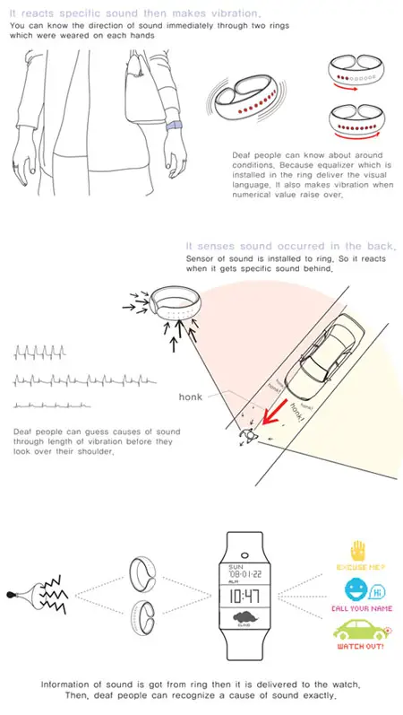 vibering sensor for sensing noise