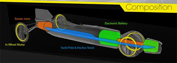 Viento Dual Transportation Concept by Youngjai Jun and Gunyoung Yoon