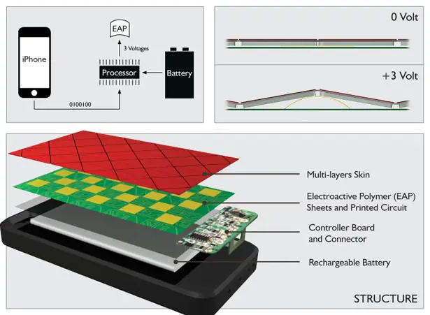 Vitro Tactile Battery Case by Natt Phenjati, Emmika Sakonwitthayanon, Zijing Zhang