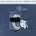 Futuristic Volkswagen Mobile Charging Robots