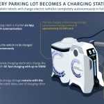 Futuristic Volkswagen Mobile Charging Robots