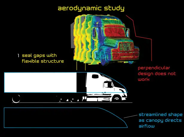 Volvo Ants - Aero Neumatic Transport Systems by Alex Marzo