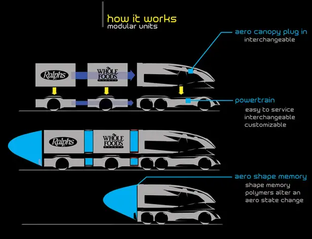 Volvo Ants - Aero Neumatic Transport Systems by Alex Marzo