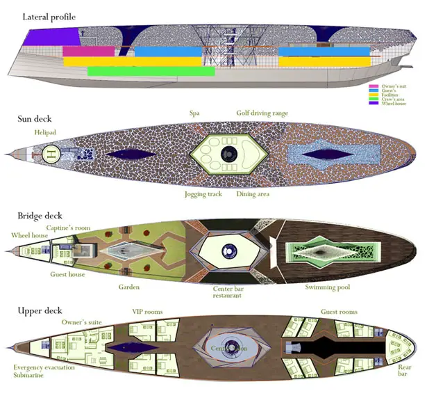 Voronoi Yacht 125mt Long Megayacht