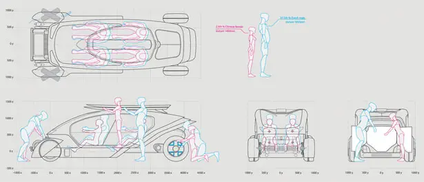 Walamai Outback Explorer : Eco-Friendly Camping Vehicle for Future Southern Australia in 2025