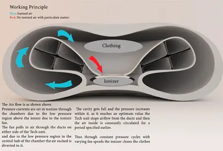 washing machine lounge concept