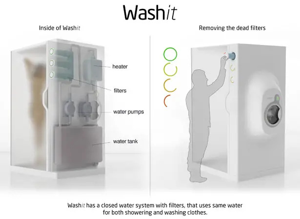 Washit Shower and Washing Machine in One