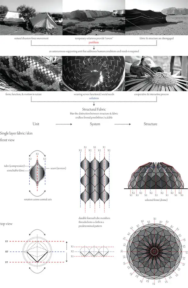 Weaving A Home by Abeer Seikaly