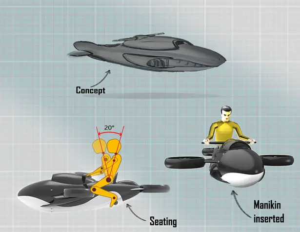 Whalecopter : Futuristic Personal Watercraft by Sreejin Uchummal