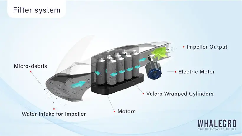 Whalecro Underwater Propulsion Device with Filtration System