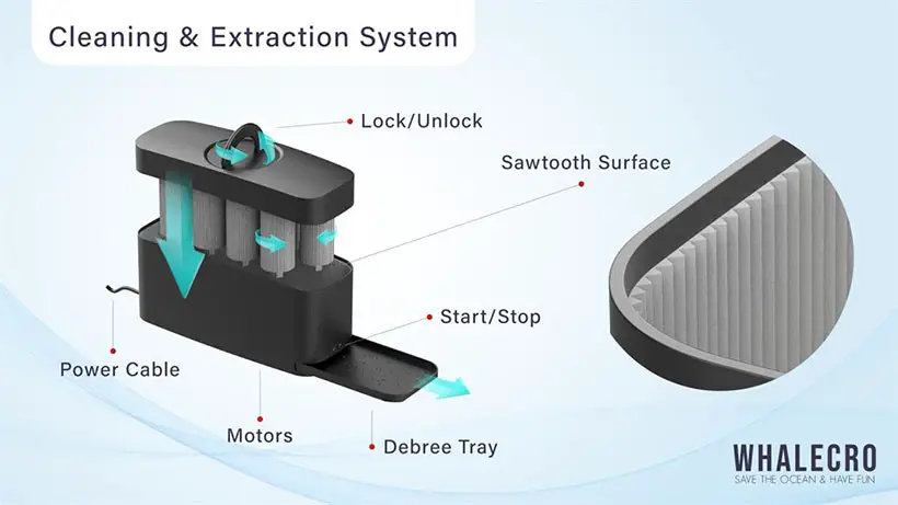 Whalecro Underwater Propulsion Device with Filtration System