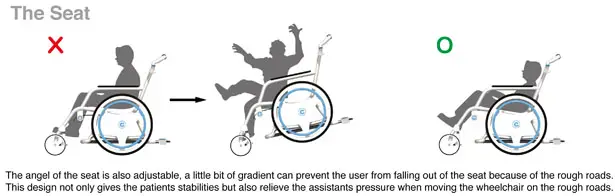 Wheelcare : Ergonomically Designed Wheelchair by Che-Yu Lu