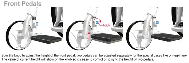 Wheelcare by Che-Yu Lu