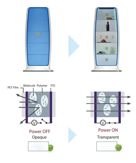 window refrigerator