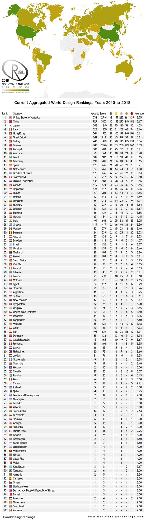 World Design Ranking 2018 - A' Design Award and Competition 2018