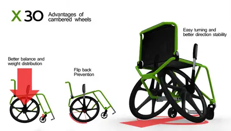 x30 wheelchair