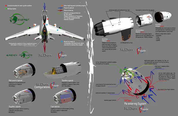 XLDron Versatile Earth Window (EW) for Space Hotel by Oscar Vinal