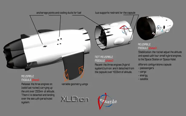 XLDron Versatile Earth Window (EW) for Space Hotel by Oscar Vinal