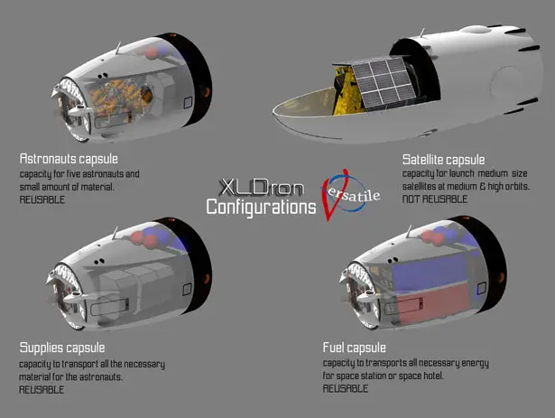 XLDron Versatile Earth Window (EW) for Space Hotel by Oscar Vinal