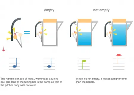 xylophone pitcher