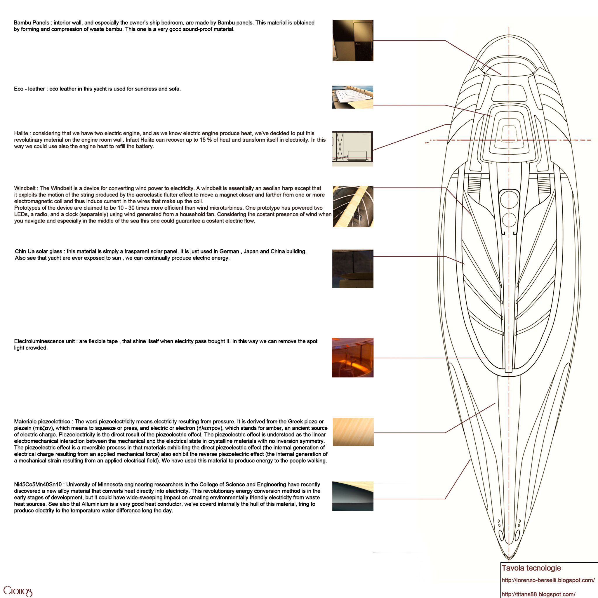 yacht design dal concept alla rappresentazione pdf