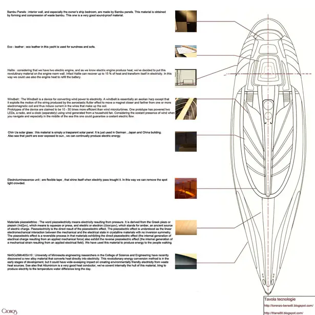 Cronos Yacht Design Concept by Simone Madella and Lorenzo Berselli