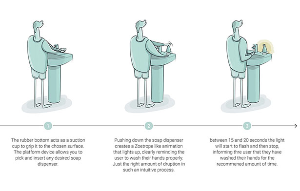 Zoe Handwashing Timer with Cool Animation by Chris Barnes